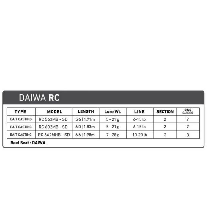 Joran Bait Casting Daiwa RC 562/602/662-Joran Casting 2025