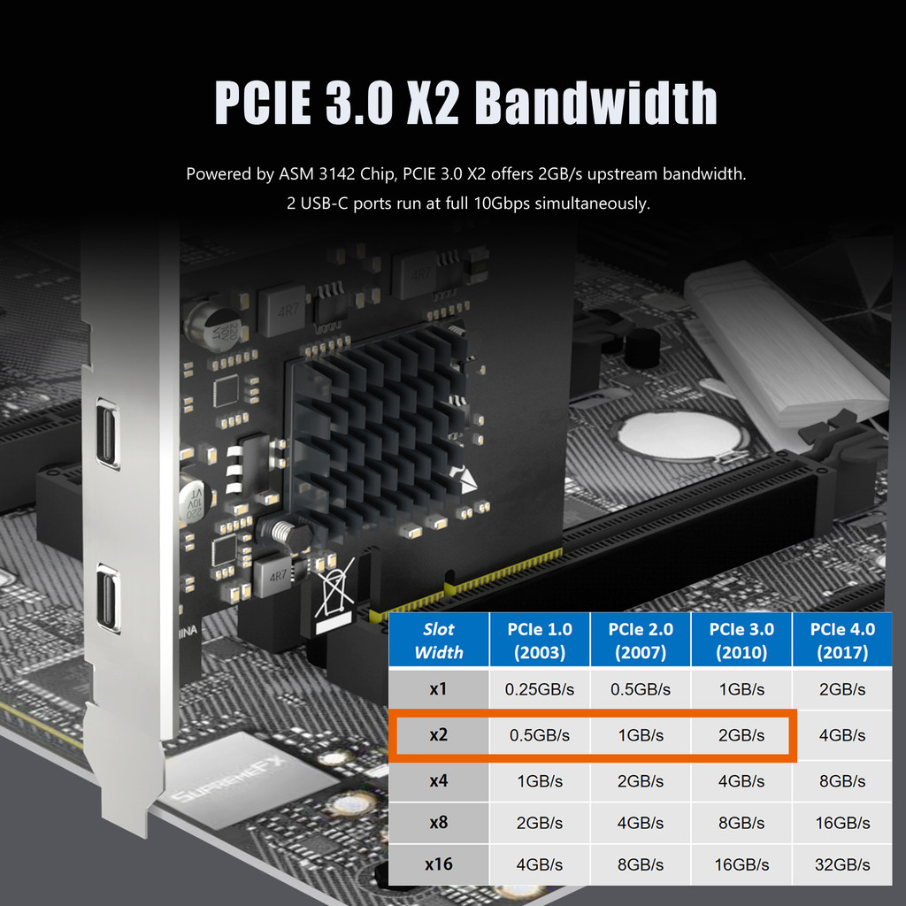 2-Port 10Gb USB 3.1 Gen2 Type-C to PCIE X4 Expansion Card with ASM 3142 Chip