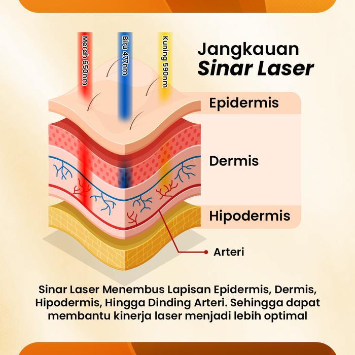 Dr. Laser Perfect 10 Plus Membantu Proses Pemulihan Stroke - Jam Laser Kesehatan Alat Terapi Laser