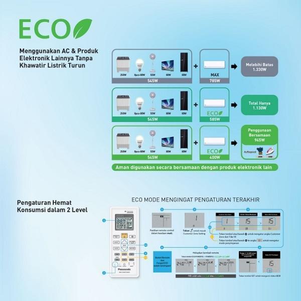 Ac Panasonic Inverter R32 1 Pk Cs-Pu9Xkj / Pu9Xkj Populer