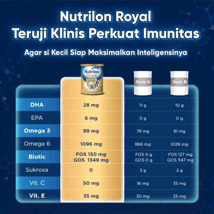Nutrilon / Nutribaby Royal 1 / 2 / 3 / 4 800gr Madu/Vanila Nutrilon Susu Pertumbuhan (Royal)