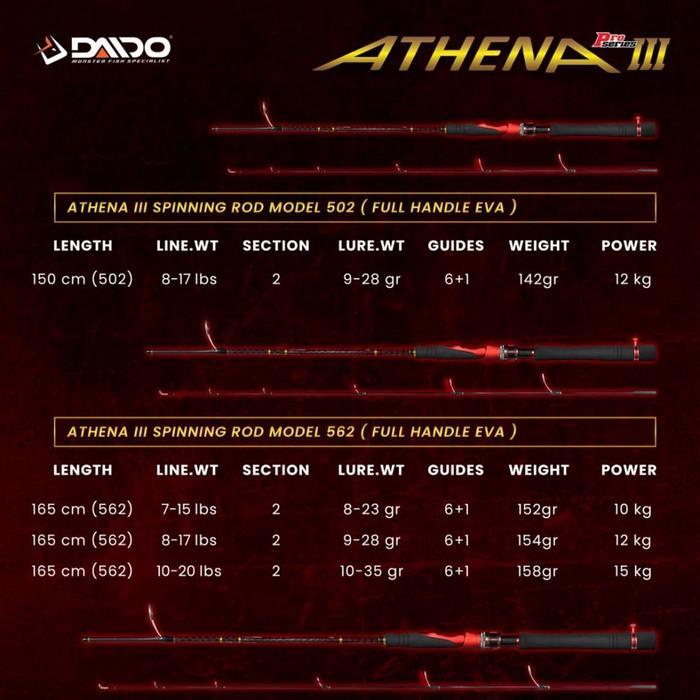 Joran Daido Athena 3 Pro Series Full Eva