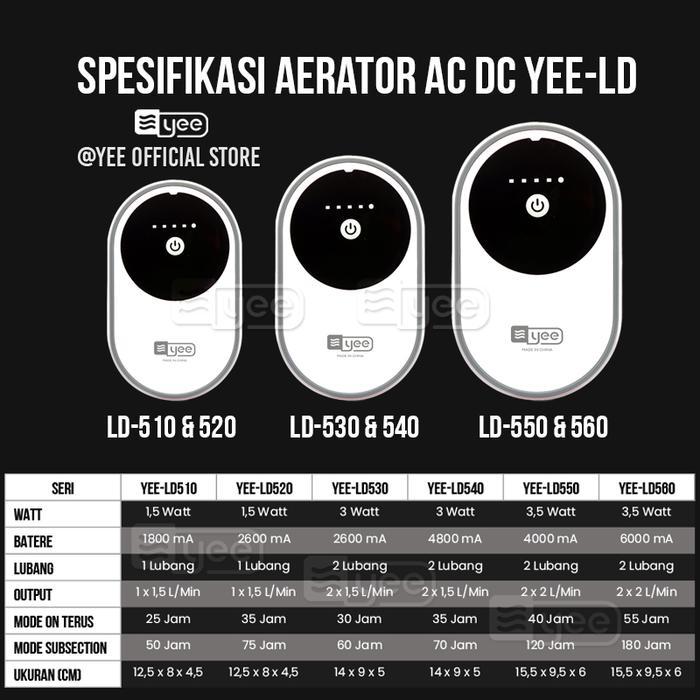 Terlariss Yee - Silent Aerator AC DC / Aerator ACDC / Aerator Baterai Charger / Aerator Batere /