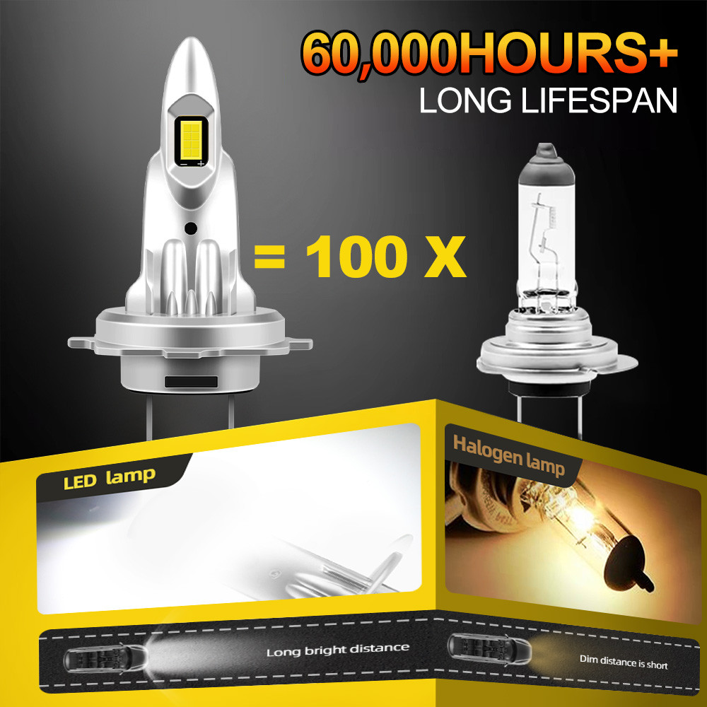 2pcs 180W H7 LED CANBUS Light Mini Head Lamp 1:1 Size Wireless CSP Headlight For Peugeot 308 cc 2009