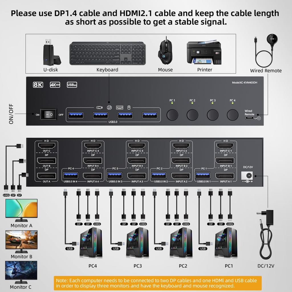 8K@60Hz KVM Switch 4/3/2 Computers 3 Monitors,HDMI + 2Displayport KVM Switch Triple Monitors for