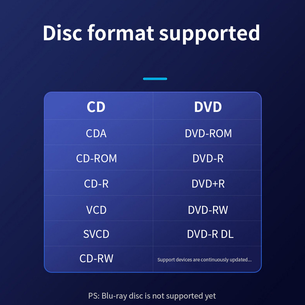 DeepFox USB External CD DVD Reader CD/DVD Drive USB2.0 External Disk Drive CD-ROM DVD-ROM Optical