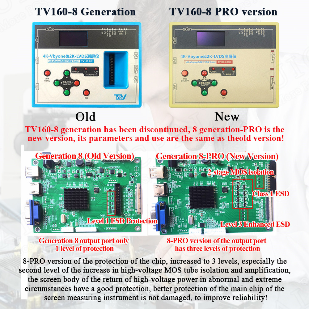 TV160 8TH GENERATION TV SCREEN TESTER MONITOR UPDATED 4K VBYONE 2K LVDS HDMI VGA LCD LED TV SCREEN