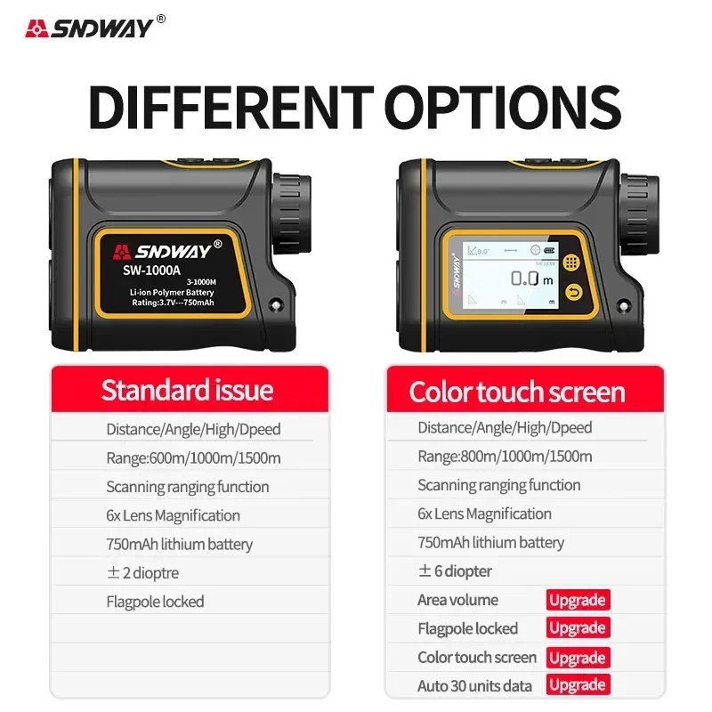 SNDWAY Professional Golf Rangefinder Laser Distance Meter 1000M 1500M Telemeters Camera Accessories