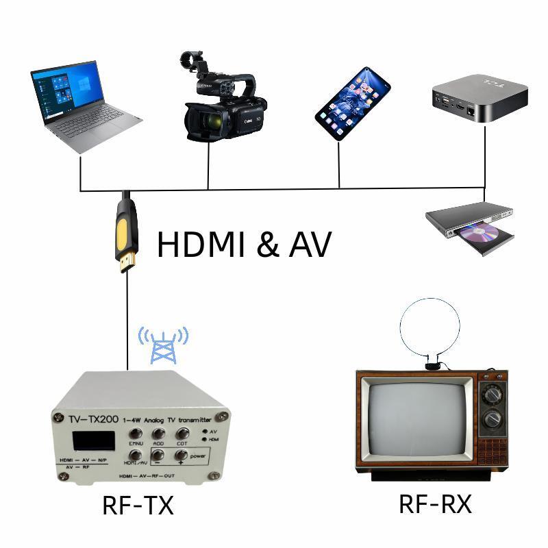 2W analog TV transmitter VHF/UHF frequency band selectable transmitter frequency power adjustable