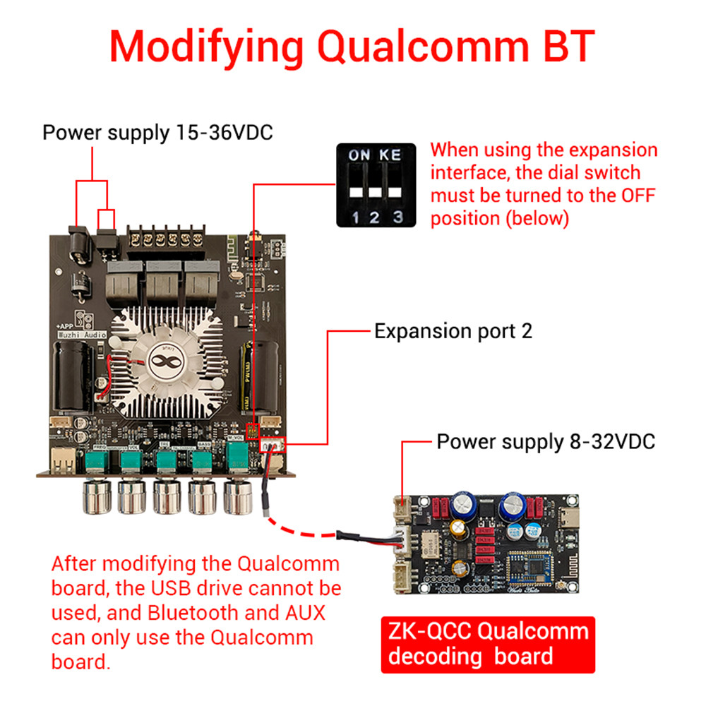 Ht21-3G Tda7498E Hifi Digital Power Audio Amplifier Board 160Wx2+220W Amp Subwoofer Treble Bass