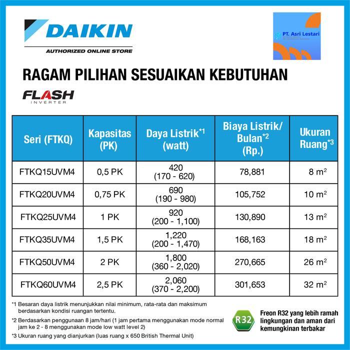 Ac Daikin Flash Inverter 1 Pk Stkq25Uvm / Ftkq25Uvm Redy Stok