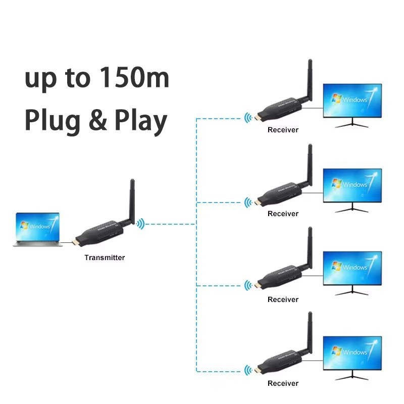150M Wireless Wifi HDMI Extender Video Sender Transmitter Receiver 1tx and 2rx 3rx 4rx for DVD TV