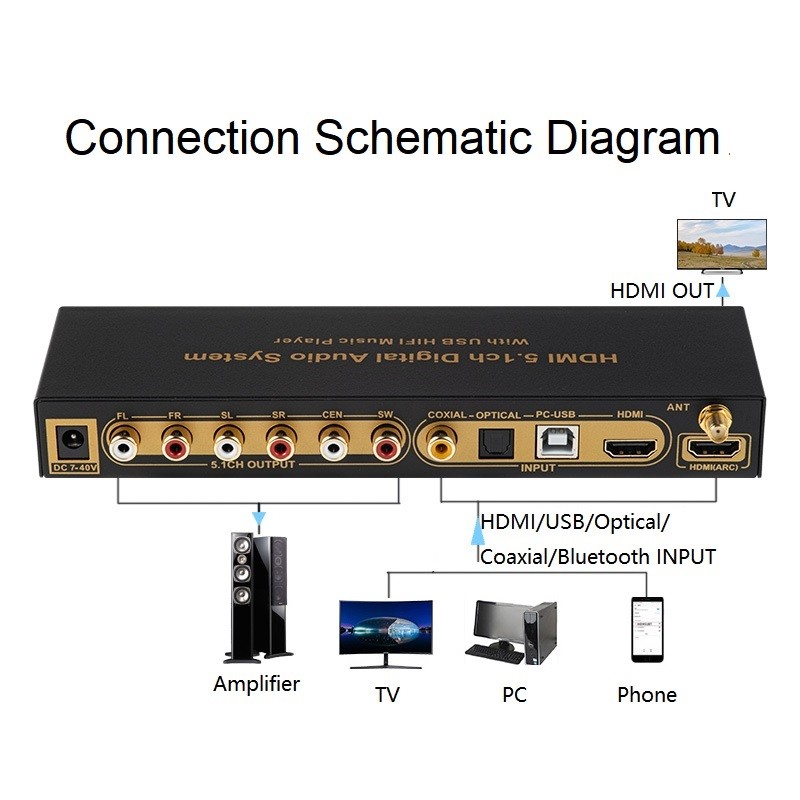 5.1CH Audio Decoder Bluetooth 5.0 4K60Hz ARC Input Converter PC-USB DAC DTS AC3 5.1 Digital Audio