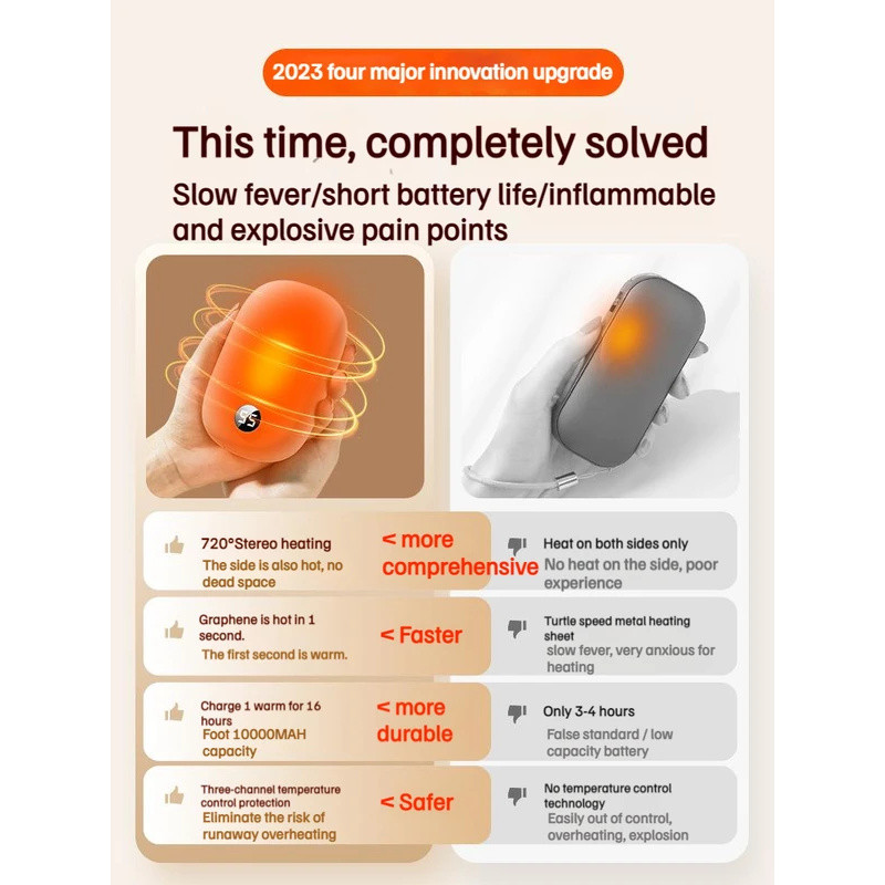 10000mAh Portable Hand Warmer USB Rechargeable 2-In-1 Power Bank Winter Electric Heater Warmer For