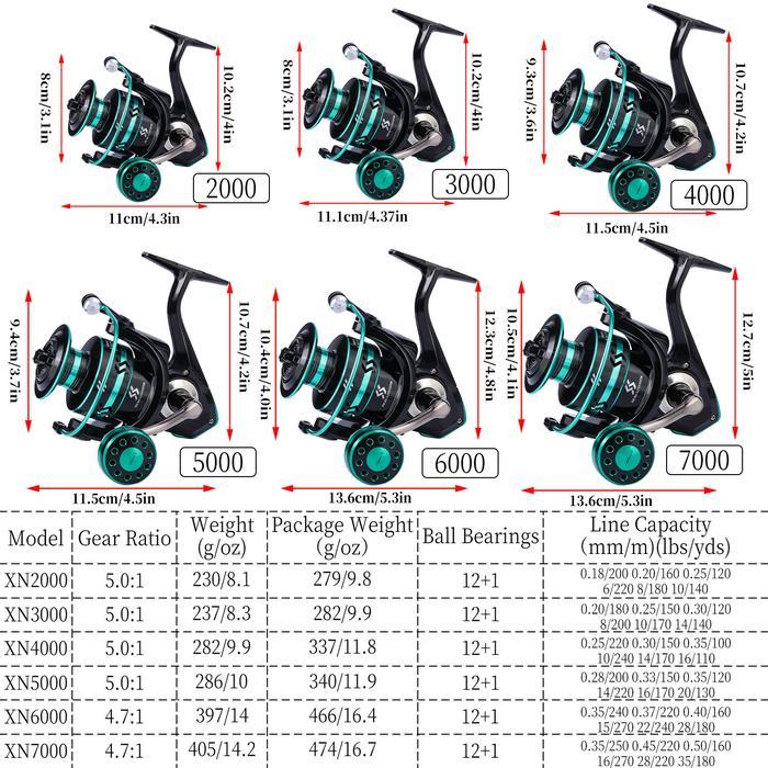 PROMO Sougayilang Fishing Reel, 3 Warna dan 2000-7000 Series Spinning Fishing Reel dengan 12Bhah
