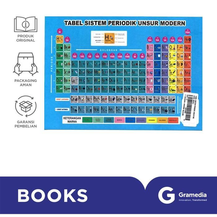Gramedia Banjarmasin - Tabel Sistem Periodik Unsur Modern Kecil