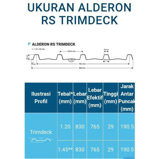 "New" alderon rs trimdek