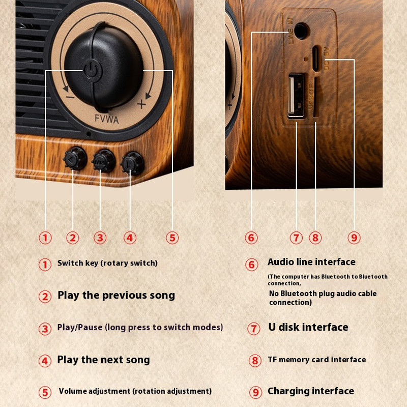 Retro Wood Bluetooth Speaker Portable Wireless Mini Outdoor Sound System with TF FM Radio Music MP3