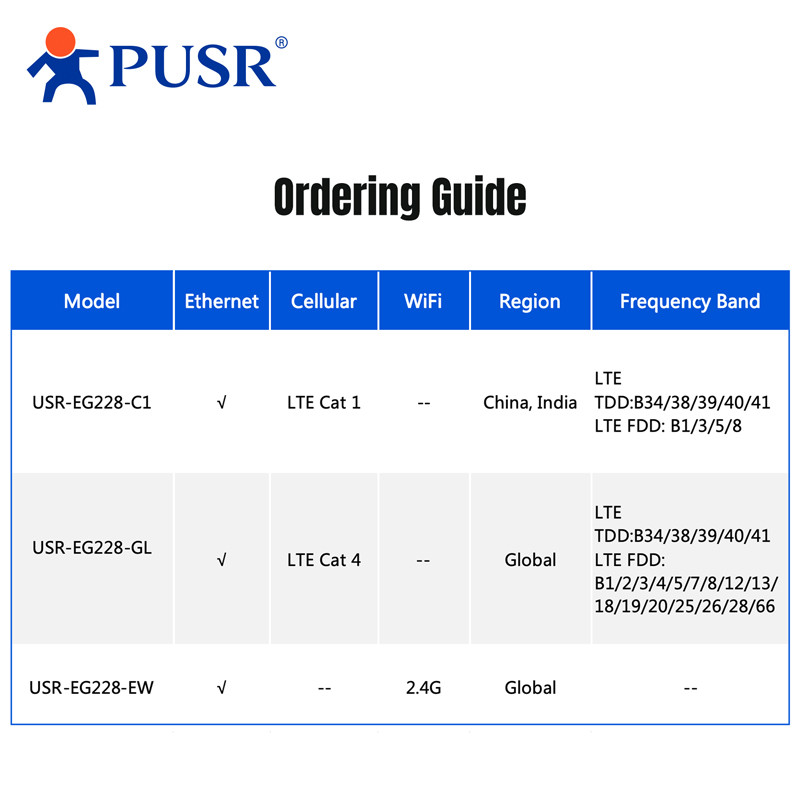 PUSR ARM Industrial Computer RK3506J Ubuntu 22.04 DDR3 512MB Modbus PLC DLT645 MQTT 2CANFD 4G/WiFi
