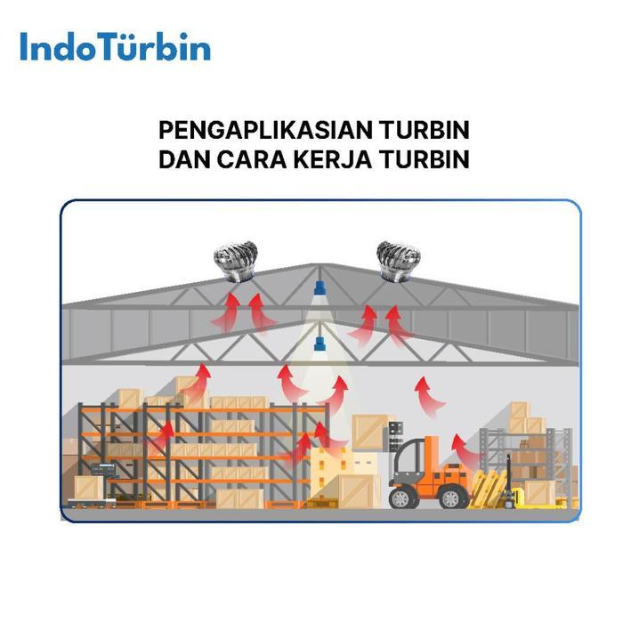 IndoTurbin Turbin Ventilator 16 Inch Roof Fan Exhaust Atap Rumah Gudang Pabrik