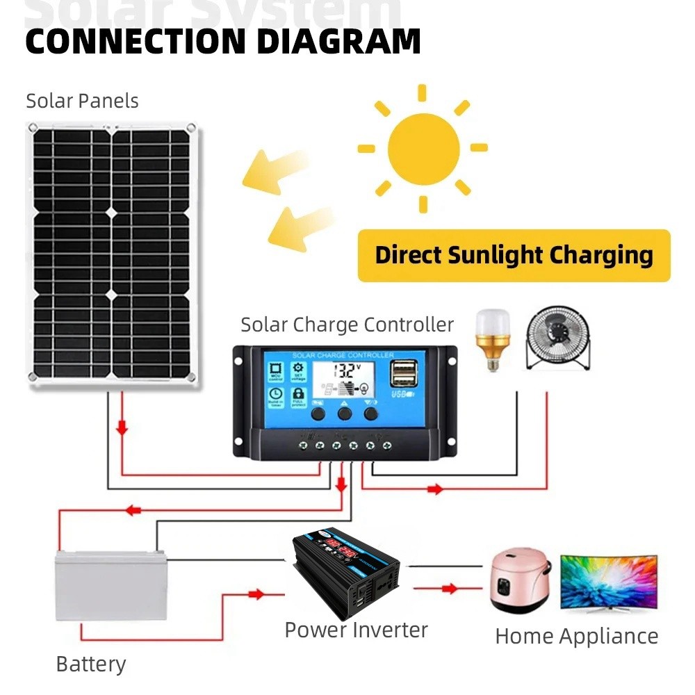 12V to 110V/220V Solar Panel System 12V Solar Panel Battery Charge Controller 4000W Solar Inverter
