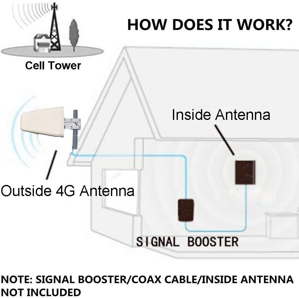 Wideband Directional Antenna 700-2700MHz, Yagi High Gain 3G/4G/LTE/Wi-Fi Antenna for Cellphone
