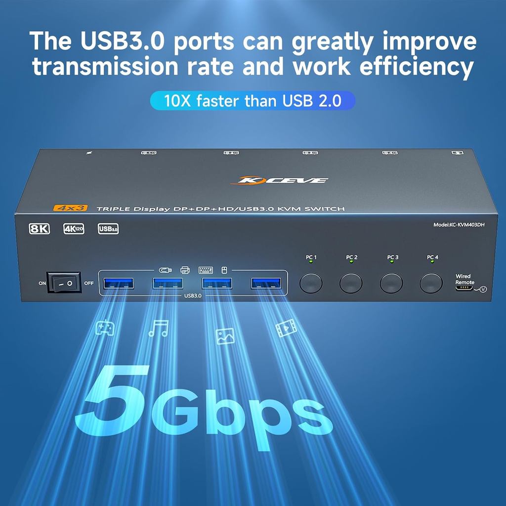 4 Port Triple Monitor KVM Switches, 8K@60Hz HDMI+2 Displayport KVM Switch for 3 Monitors 4 Computers