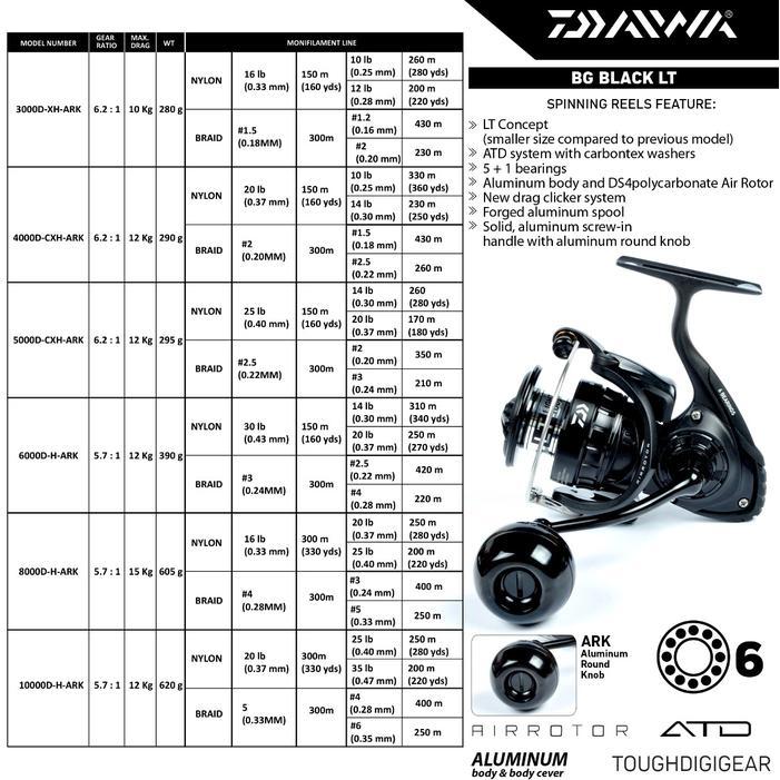 Reel Daiwa Bg Black Lt 3000, 4000, 5000, 6000, 8000, 10000 Ark