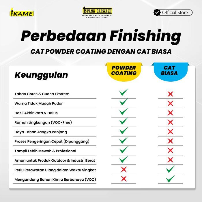 Readyyy Paket Usaha Cuci Steam Motor 1 Hidrolik (Mth-101)