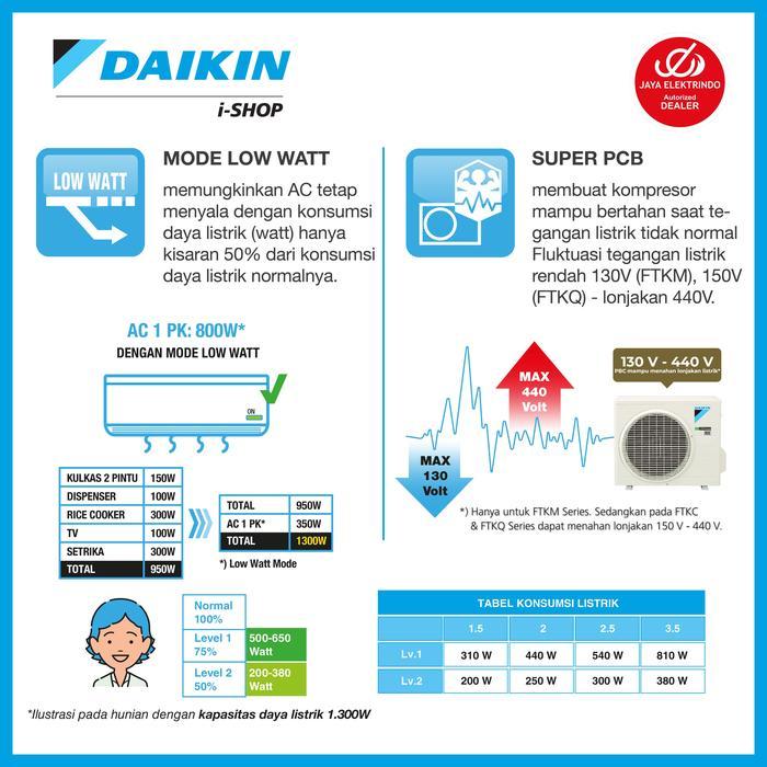 Ac Daikin Ftkc25 - Star Inverter 1 Pk Terbaik