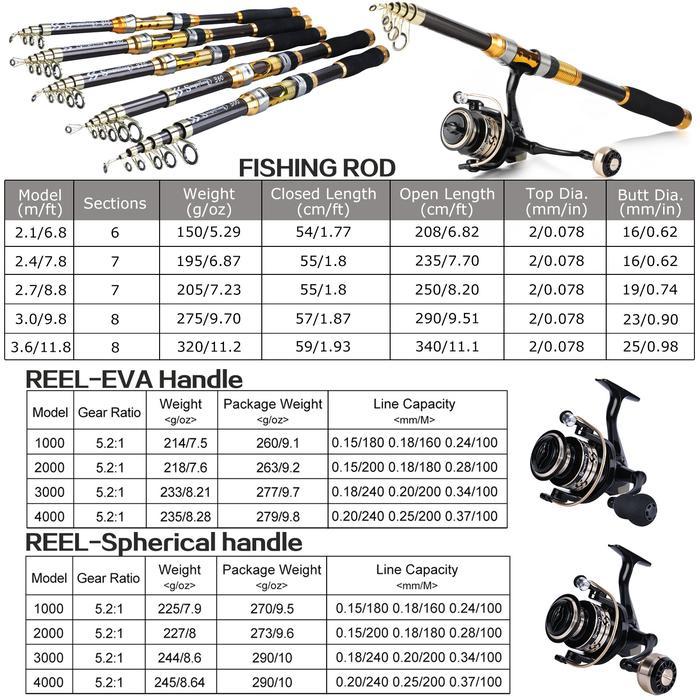 Set Alat Pancing Sougayilang, Joran Pancing Teleskopik dengan Reel Pancing Berputar Seri 1000-4000,