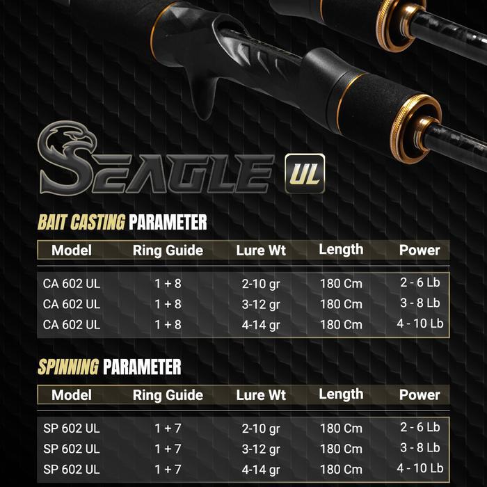 JORAN KENZI SEAGLE 702 Ultralight Spinning Baitcasting 210cm Solid Carbon Fuji Guides 2-6lbs 3-8lbs 