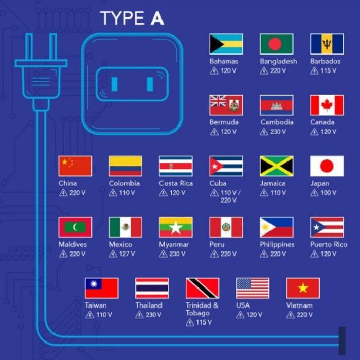 "New" Colokan Listrik 2 kaki JEPANG TAIWAN AMERIKA KANADA Adapter Travel 2 pin tipe A. Vietnam