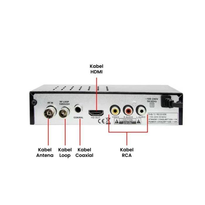 "New" JUAL DECODER PESAWAT PENERIMA TV DIGITAL SETUPBOX SETUP TV BOX TVBOX