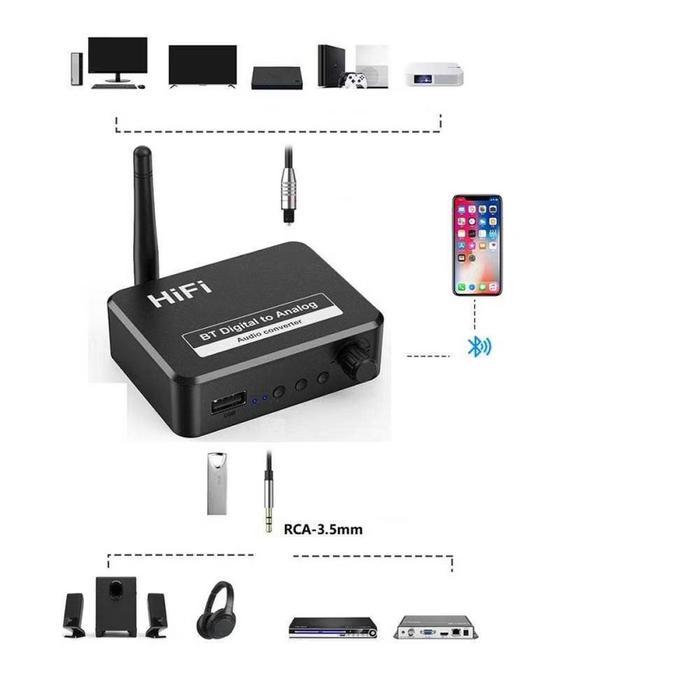 Dac Digital To Analog Audio Bluetooth 5.3 Converter Optical To Rca Aux Terjamin