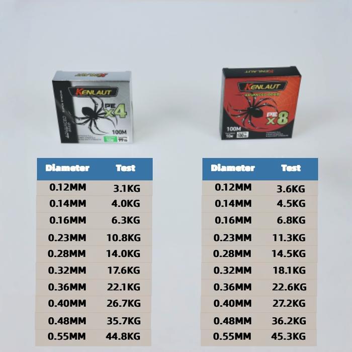 KENLAUT Fishing Tali Pancing X4 X8 100M Senar Pancing Kuat Super Kuat & Tahan Bahan PE *
