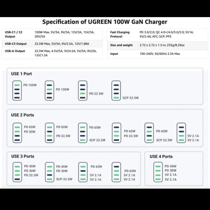 Charger Ugreen Gan 100W/65W/200W - Ugreen Charger Gan Android & Iphone Terjamin