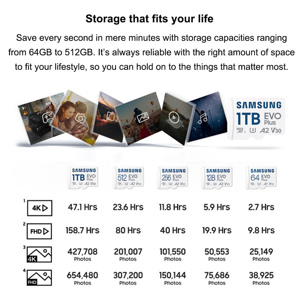 Samsung EVO Plus/PRO Plus/PRO Ultimate/PRO Endurance mcroSD Card 512G 256GB 128GB 64GB SDXC