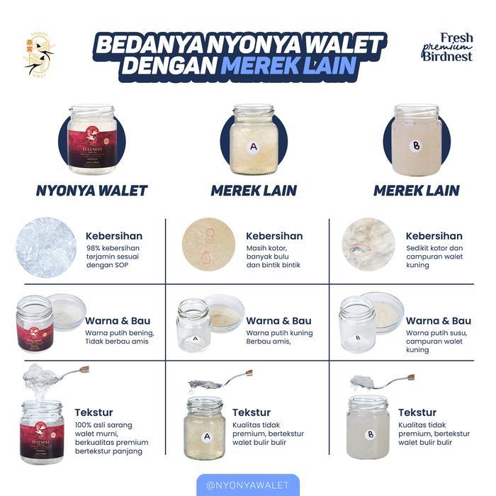 Promo Nyonya Walet - Minuman Sarang Walet - Bird Nest Drink - Full Nest (99% Bird Nest) - Box 4
