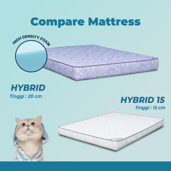 Kasur Busa In The Box Hybrid Ukuran 120X200 (Full) Free Bantal Pasti Promo