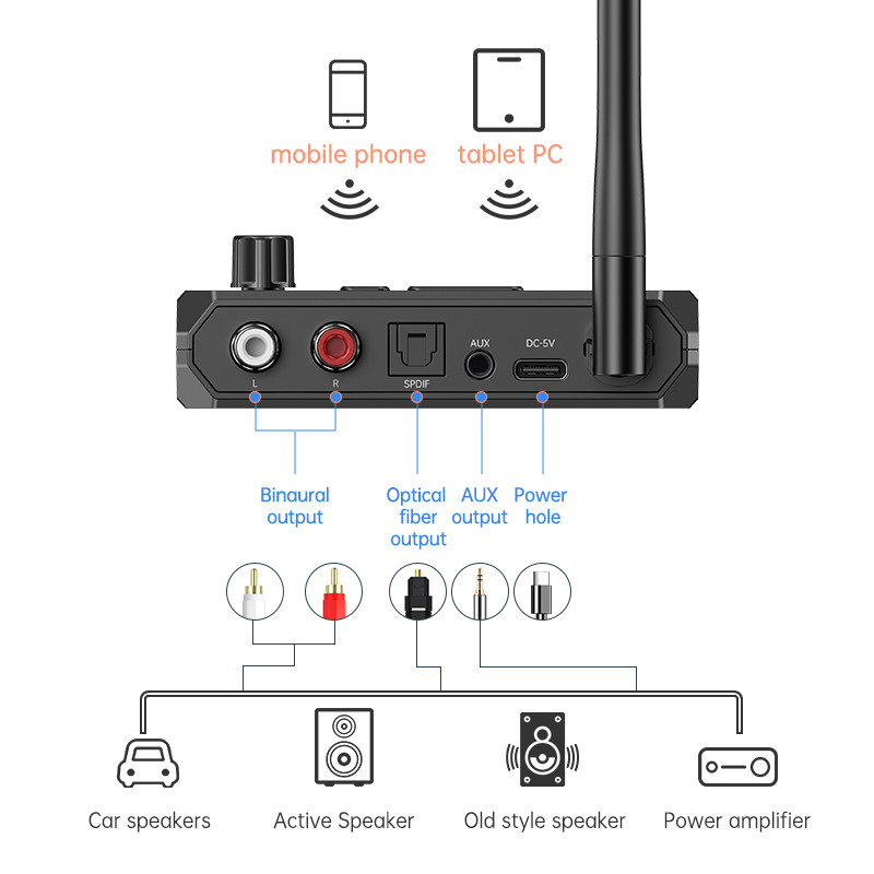 VAORLO Multifunction Bluetooth5.3 Audio Receiver HIFI 3D Stereo 3.5MM AUX RCA Support U-Disk For