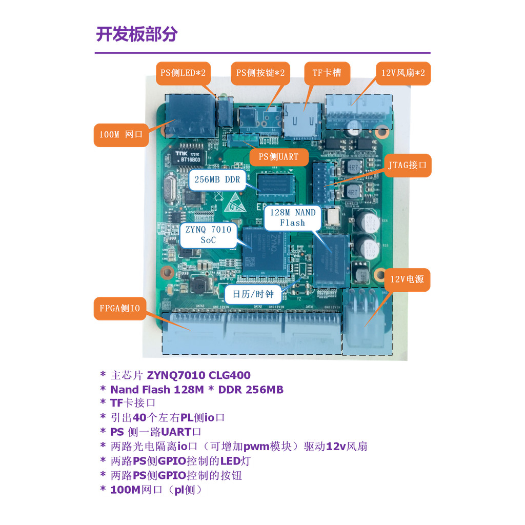 Xilinx ZYNQ Development Board XC7Z7010 Learning Board FPGA Learning EBAZ4205