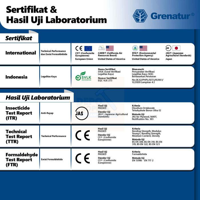 bkuf- Grenatur - Osb (Oriented Strand Board) Tren Bahan Arsitek Terbaru, 100% Osb Asli
