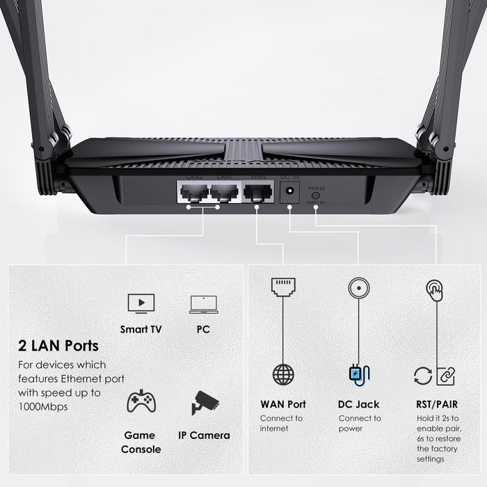 WAVLINK WI-FI 6 AX3000 DUAL BAND MESH ROUTER, ROUTER GIGABIT NIRKABEL 802.11AX UNTUK GAMING DAN VR,