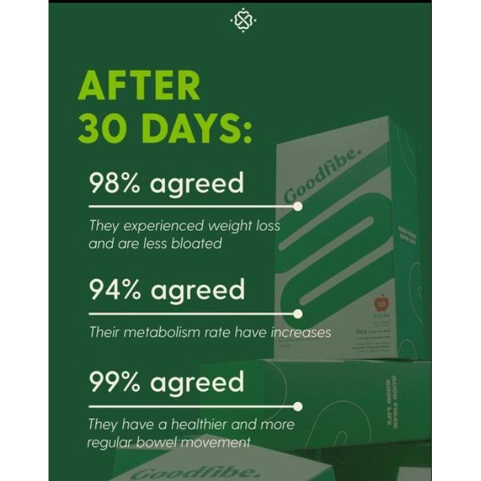 veri- Goodfibe Probiotik Fiber Jellytox Detoks Pencernaan 10 Sachet 150 Gram Tinggi Serat &