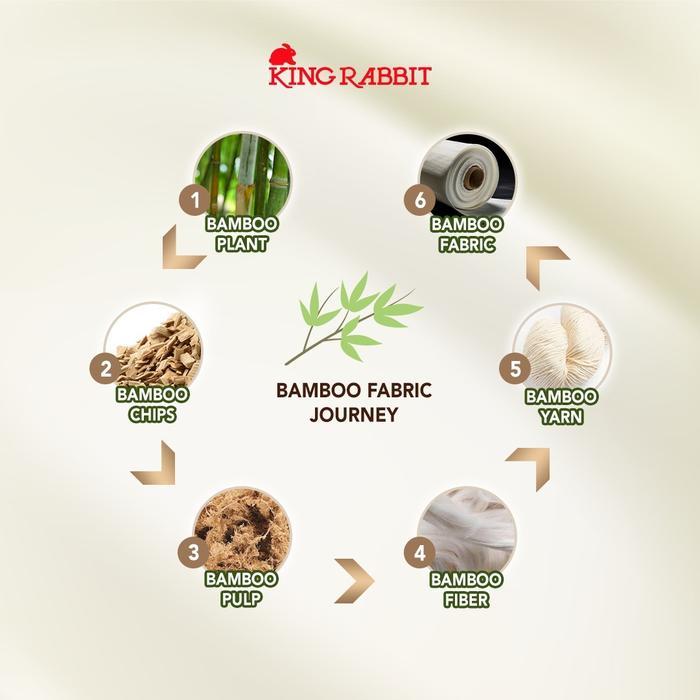 King Rabbit Bamboo Collagen Sprei & Sarung Bantal Guling Luxury Abstract Original