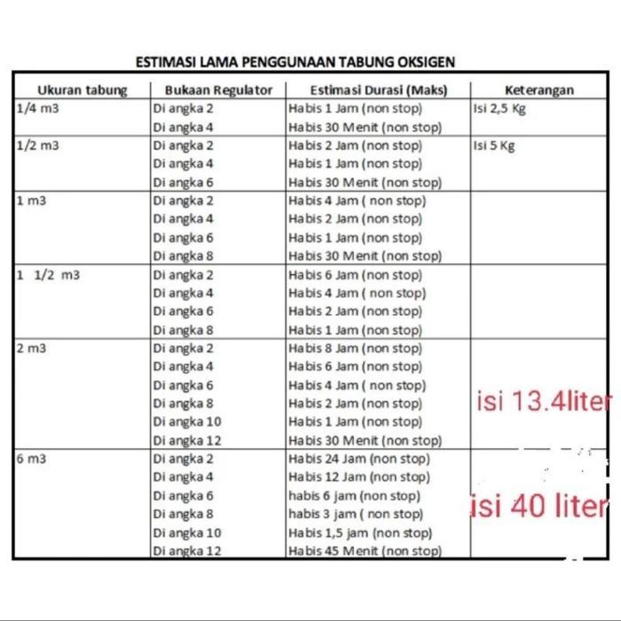 Tabung Oksigen 1M3 Lengkap / Tabung Medis / Tabung Set Oksigen 3In1