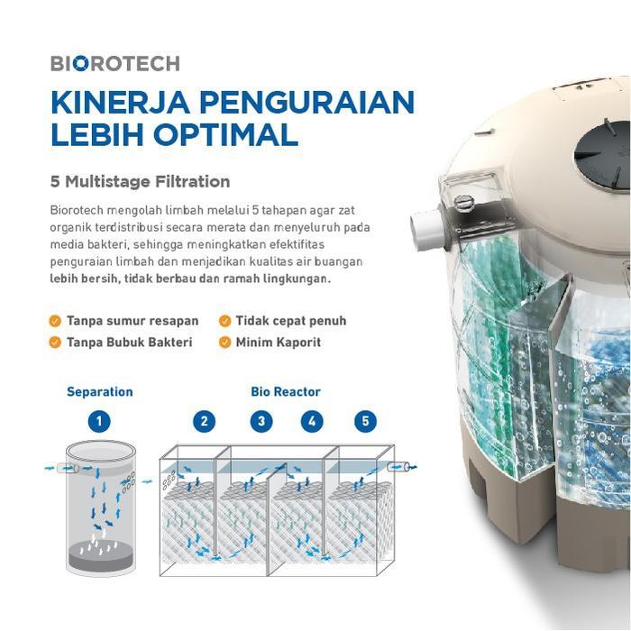 Septik Tank / Tangki Septik / Biorotech Penguin 1000 Liter - Bio 100