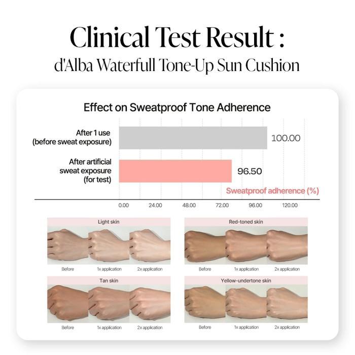 pgd7- D'Alba Waterfull Tone Up Sun Cushion 15G