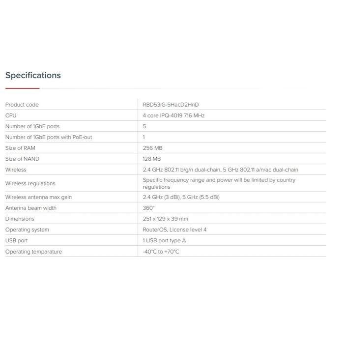 zii8- Hap Ac3 Wireless Router